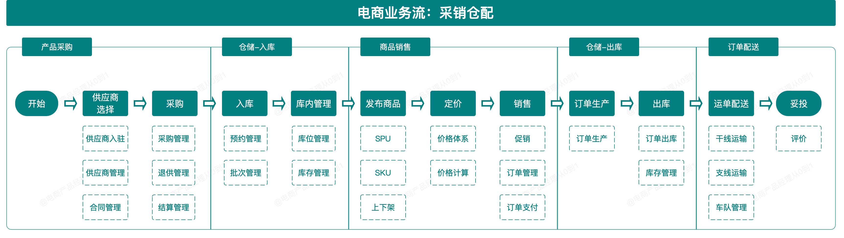 产品经理，产品经理网站